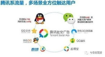 今日微定西成功成为腾讯社交广告服务商，开启数字营销新篇章