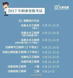2017年云南不容错过的高含金量职业资格考试盘点